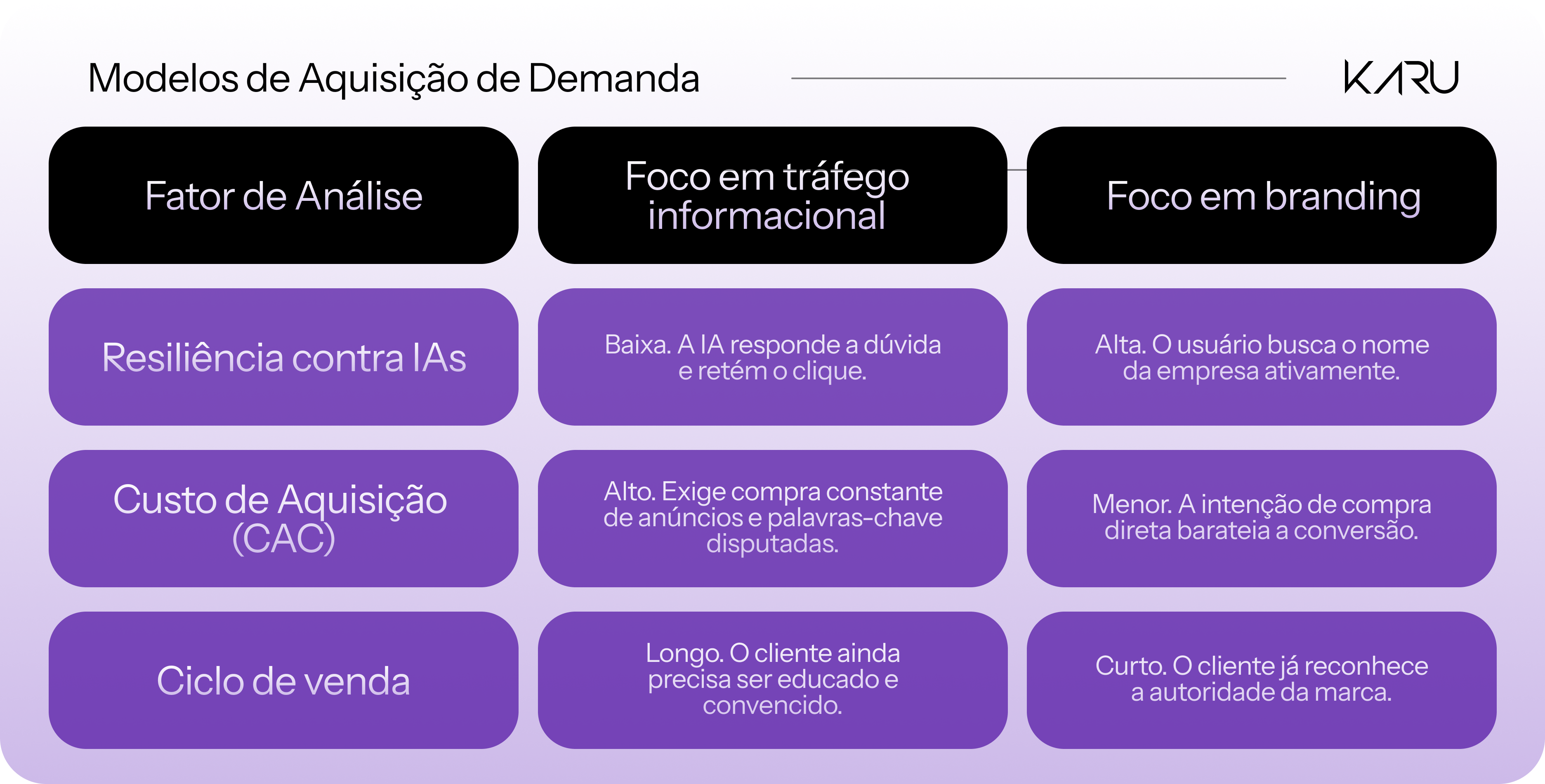 Conquiste o share of mind para blindar sua empresa contra a queda de tráfego orgânico e transformar buscas nominais em vendas previsíveis. Veja como.