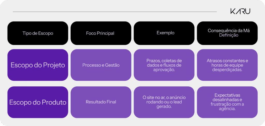  Escopo do projeto: veja o que é e como ele protege seu capital
