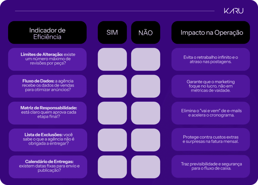 Escopo do projeto: veja o que é e como ele protege seu capital