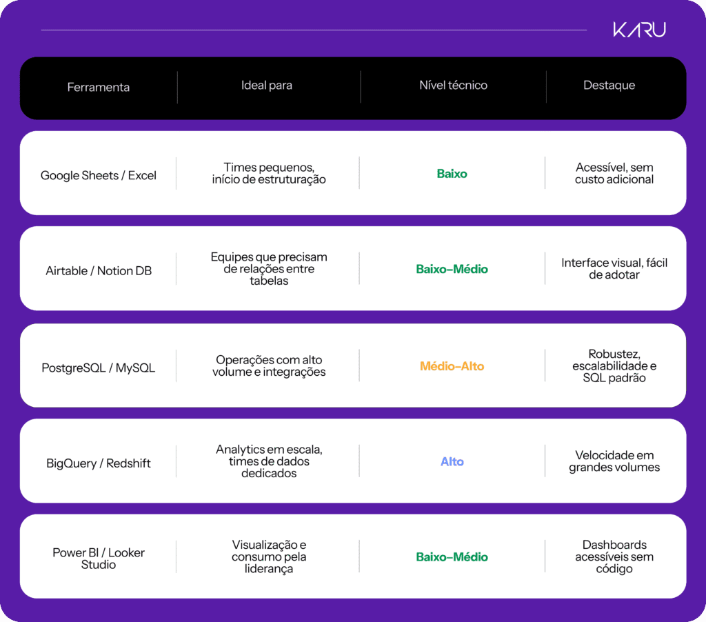 Dados Estruturados: como organizar e decidir melhor